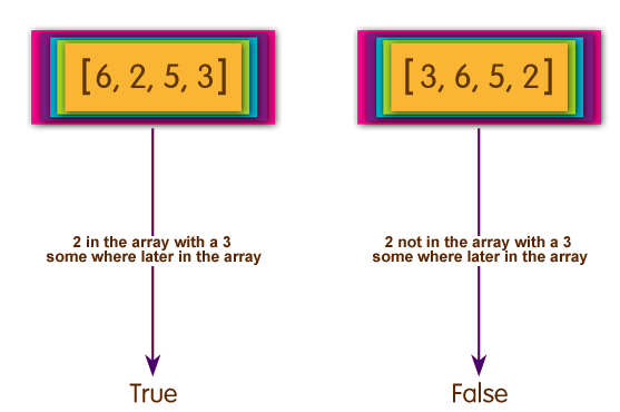 Write A Ruby Program To Check Whether There Is A In The Array With A