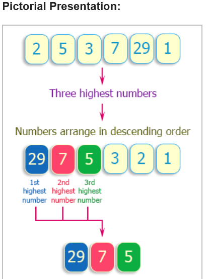 write-a-c-program-which-prints-three-highest-numbers-from-a-list-of