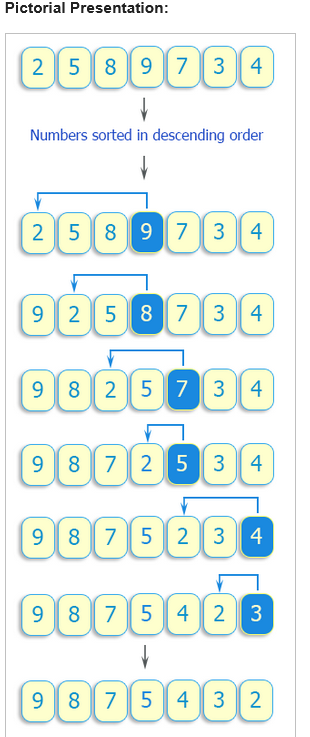 Write a C++ program to read seven numbers and sorts them in descending ...