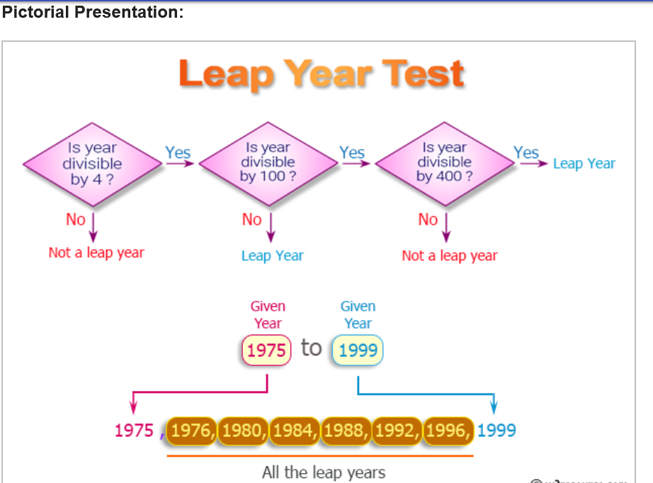 write-a-c-program-to-display-all-the-leap-years-between-two-given