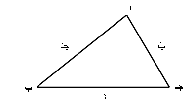 مسألة (7) هندسة مستوية