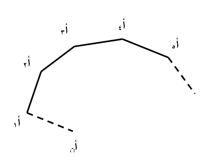 مسألة رقم (10-1) هندسة مستوية