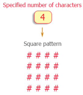 Write a program in C++ to print a square pattern with # character