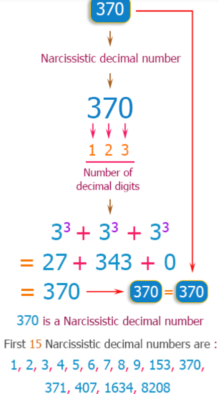 Write a program in C++ to generate and show the first 15 Narcissistic ...