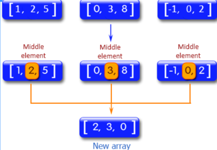 write-a-c-program-to-check-if-an-array-contains-an-odd-number