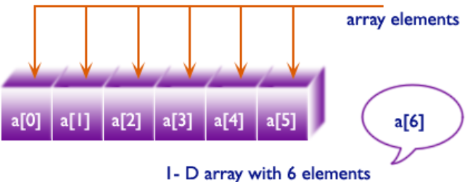 Array h c. Элемент массива js. Element an array. Print в JAVASCRIPT. WPF 2d array.