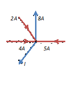 اتجاه التيار
