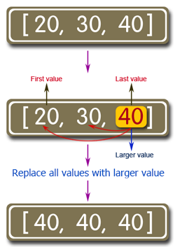Write a Ruby program to find the larger between the first and last ...