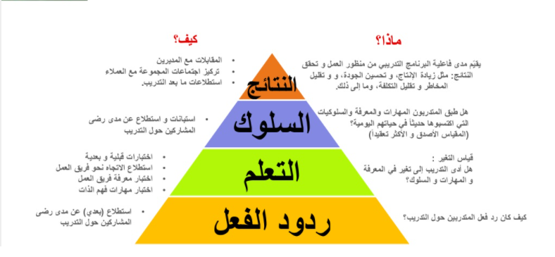 نموذج كيرك