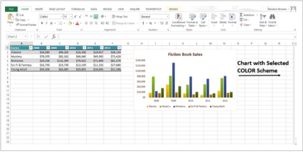 شكل الرسم البياني بالأنماط والألوان المختارة في اكسل2013