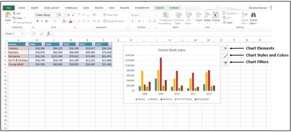 أدوات ضبط الرسوم البيانية المقترحة في اكسل2013