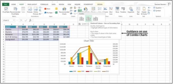 ارشادات للرسوم البيانية المختلطة في اكسل2013