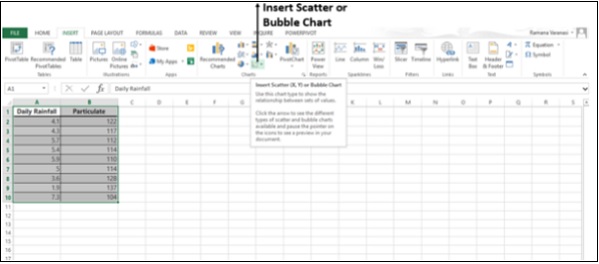 مكان ايقونة ادراج مخطط الفقاعة في اكسل2013