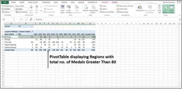 المناطق ذات القيمة الاكبر من 80 ميدالية في الجدول المحوري في اكسل2013