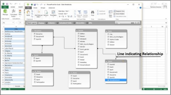 الخط المشير للعلاقات بين الجداول في اكسل2013