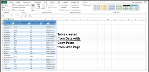 الجدول اللازم لتطبيق الباوربيفوت عليه في اكسل2013