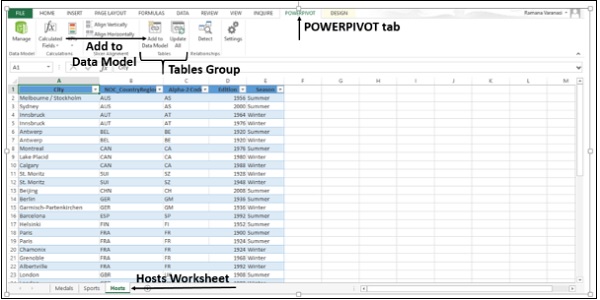 أيقونة إضافة إلى نموذج البيانات الموجودة في شريط الباوربيفوت في اكسل2013