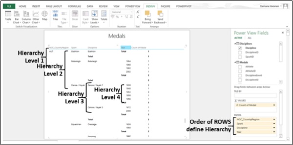 مربعات اختيار الصفوف وتعريف التسلسل الهرمي في اكسل2013