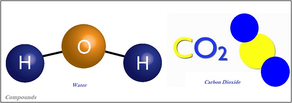 مثال عن المركبات الماء و ثاني اكسيد الكربون